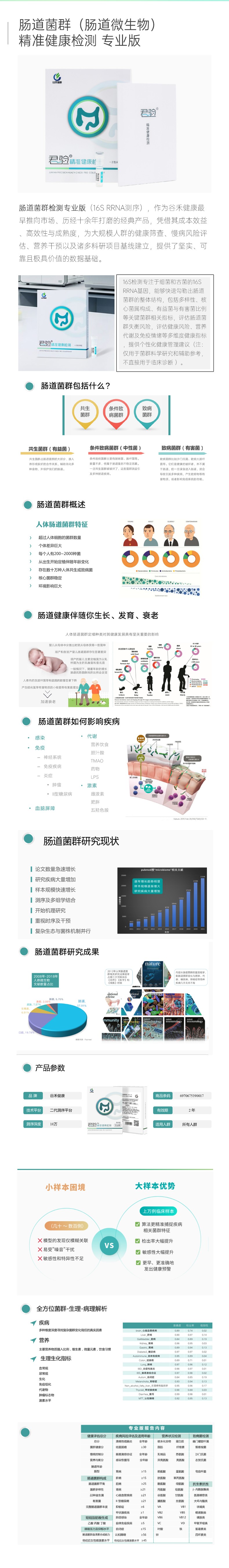 肠道菌群精准健康检测8大维度解析图